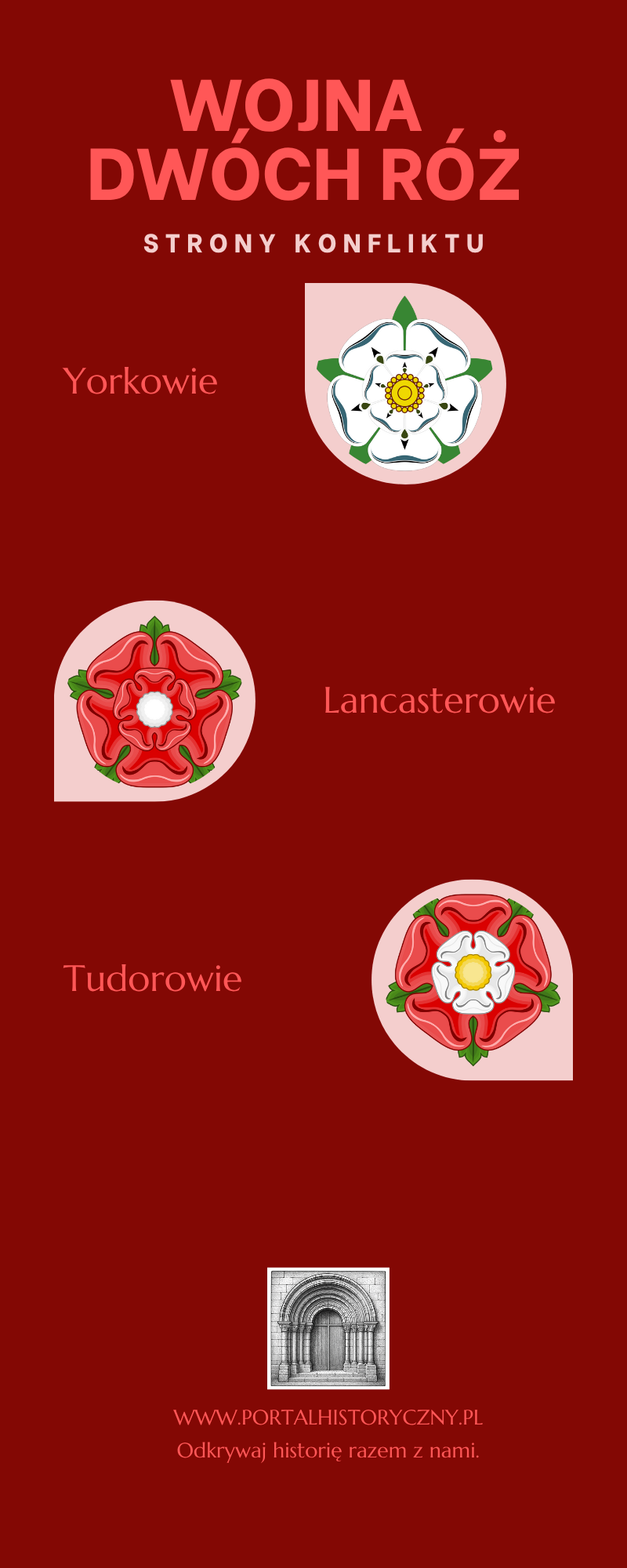 Biala-Niebieska-Schludna-i-Prosta-Szczepienia-przeciw-COVID-19-Infografika-–-informacyjna Wojna Dwóch Róż – Krwawy konflikt o koronę Anglii (1455–1485)